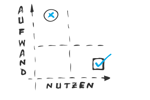 Nutzen der digitalen Produktdaten