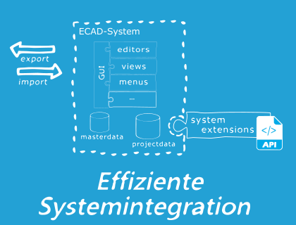 Effiziente Systemintegration